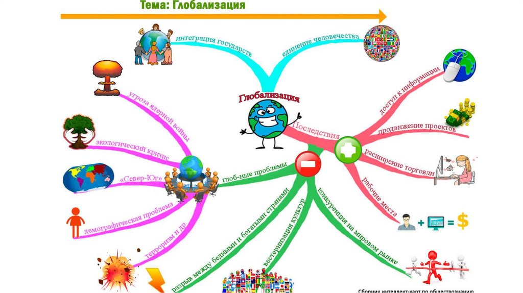 Глобализация егэ обществознание презентация