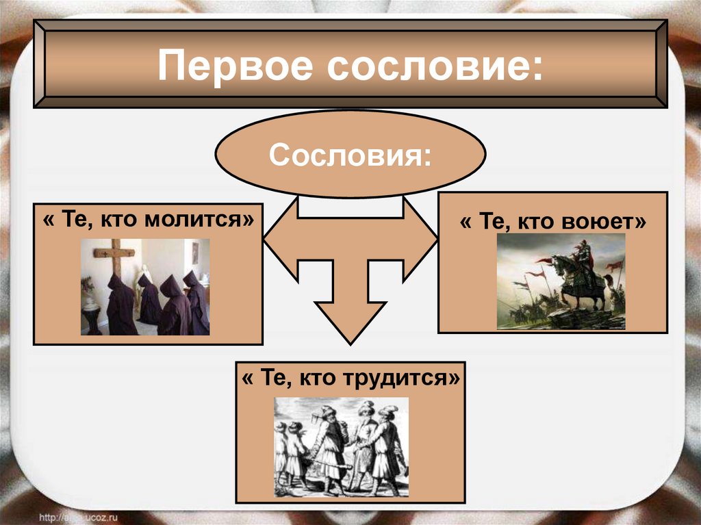 1 сословие. Могушествопапскоевластикатолическаяцерковииеретики. Могущество папской власти католическая Церковь и еретики. Могущество папской власти католическая Церковь и еретики сословия. Сословия в католической церкви.