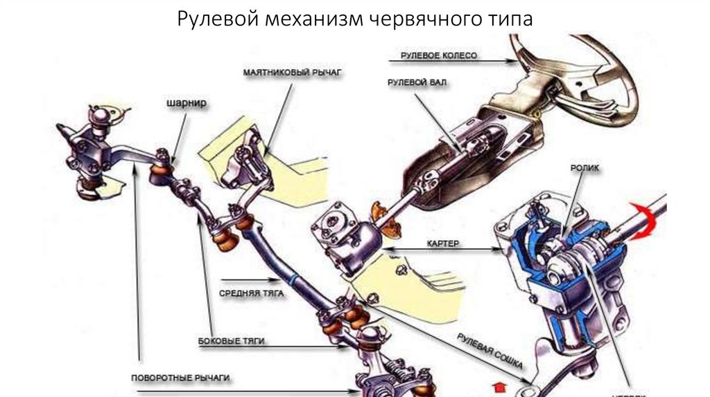 Рулевое управление - презентация онлайн