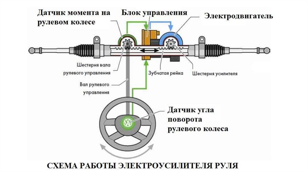 Рулевая рейка презентация