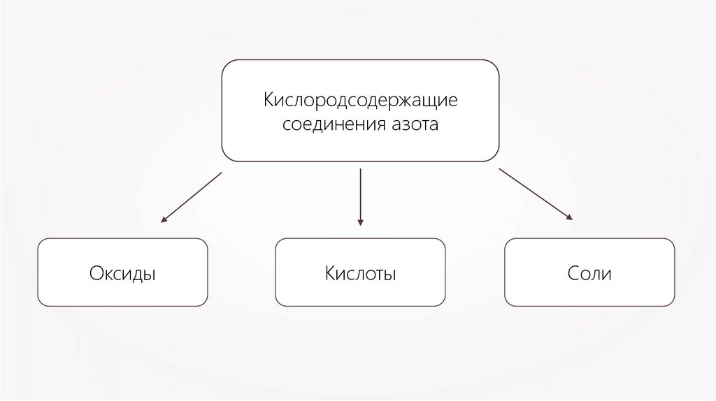 Кислородсодержащие соединения азотсодержащие соединения