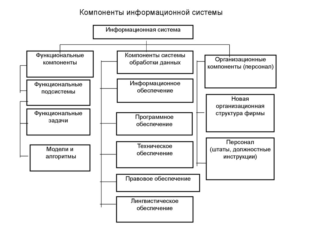 К лекции структура управления. Система управления операциями. Механизмы государственного управления лекция. Документальное обеспечение управление лекция кратко.