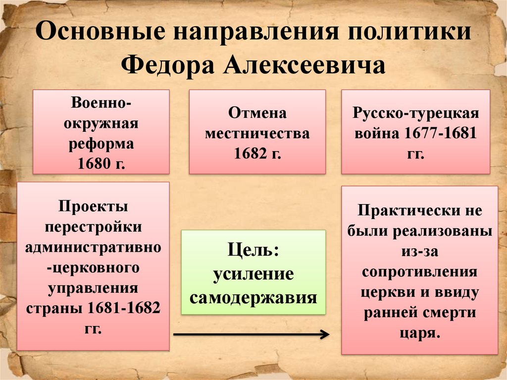 Оценка петровских реформ