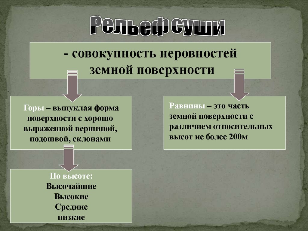 Совокупность неровностей твердой земной поверхности это