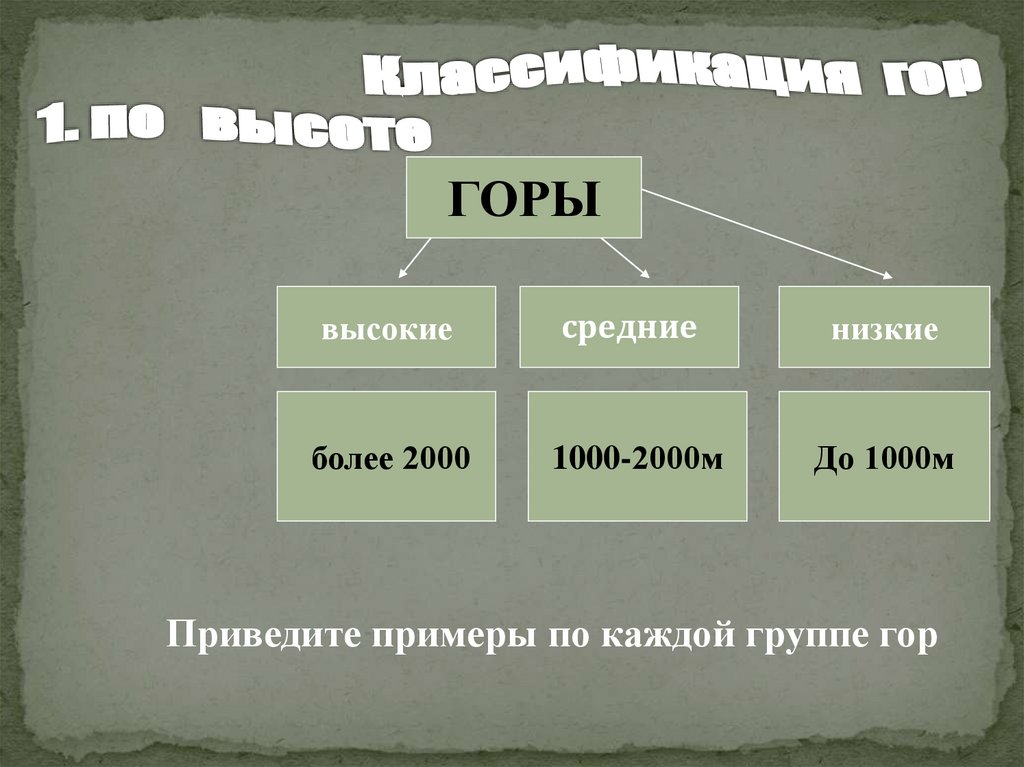 Рельеф схема 8 класс