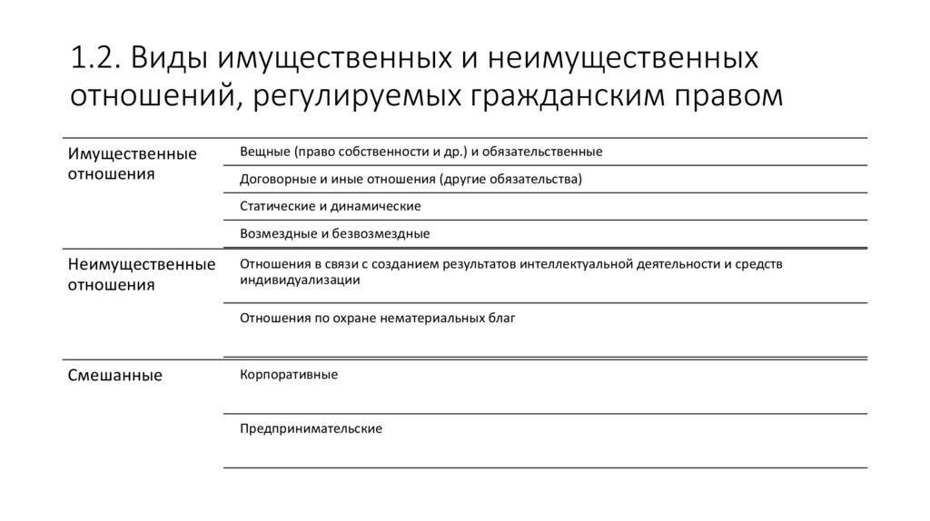 Составьте опираясь на ст 2 гк рф схему отношения регулируемые гражданским законодательством