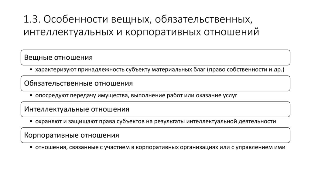 Составьте опираясь на ст 2 гк рф схему отношения регулируемые гражданским законодательством