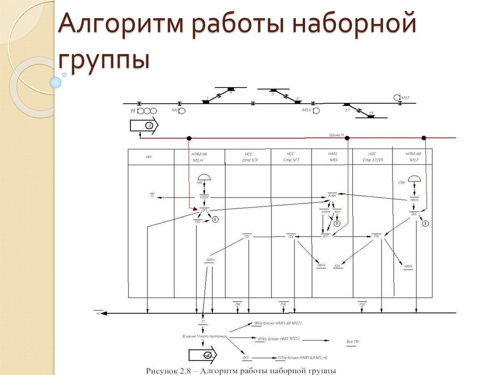 Схема наборной группы бмрц