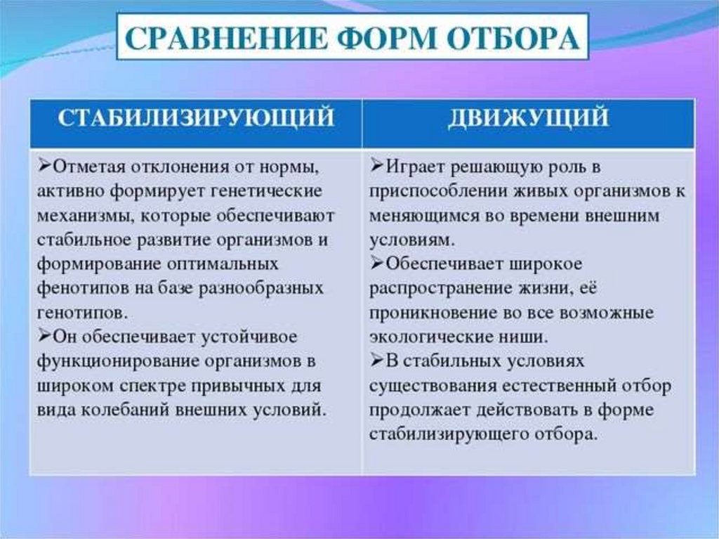 Схема стабилизирующего отбора