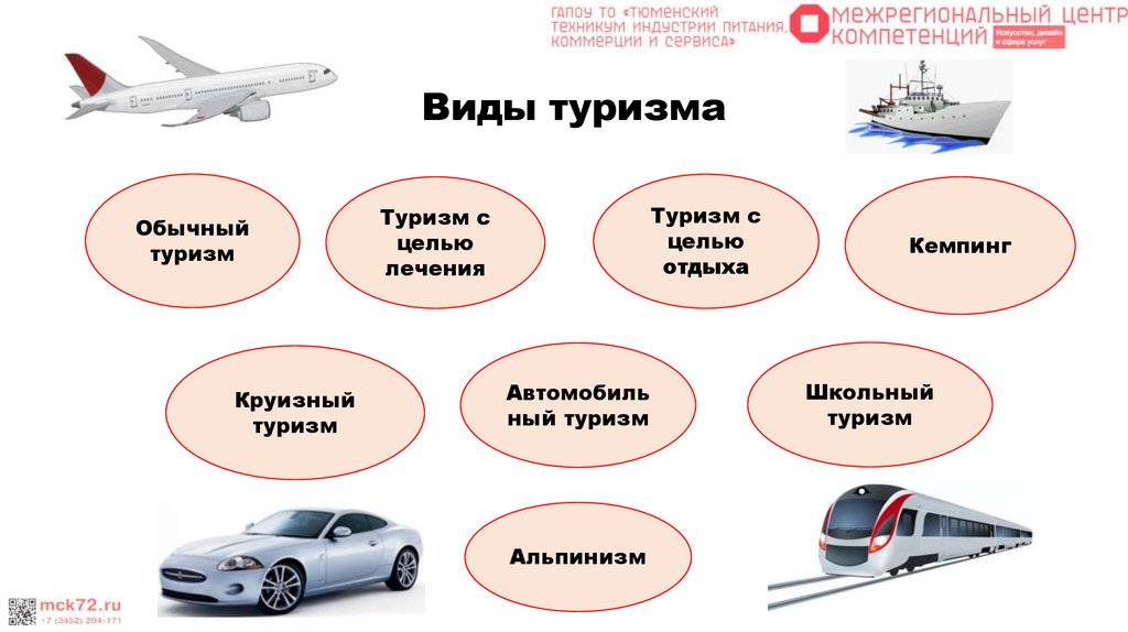 Индивидуальные, коллективные, туристические путешествия и их питание на ...