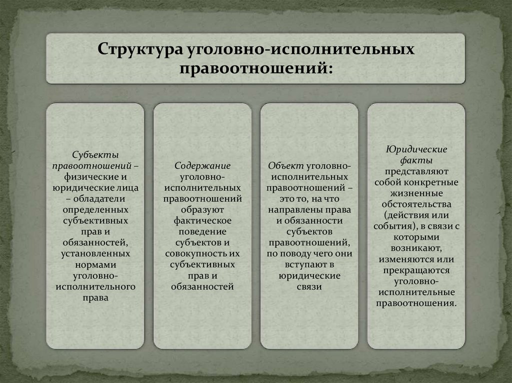 Структурные элементы объектов правоотношений. Структура уголовно-исполнительных правоотношений. Структура уголовного правоотношения. Субъекты уголовно-исполнительных правоотношений. Структура уголовно исполнительных отношений.