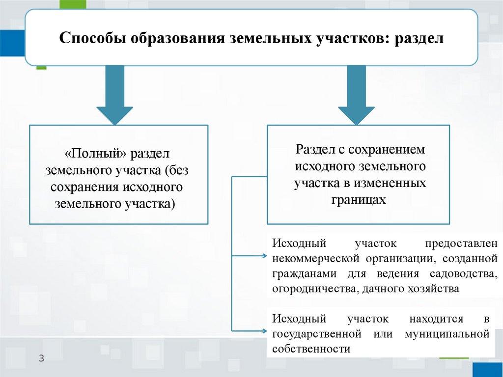 Способы образования земельных участков.