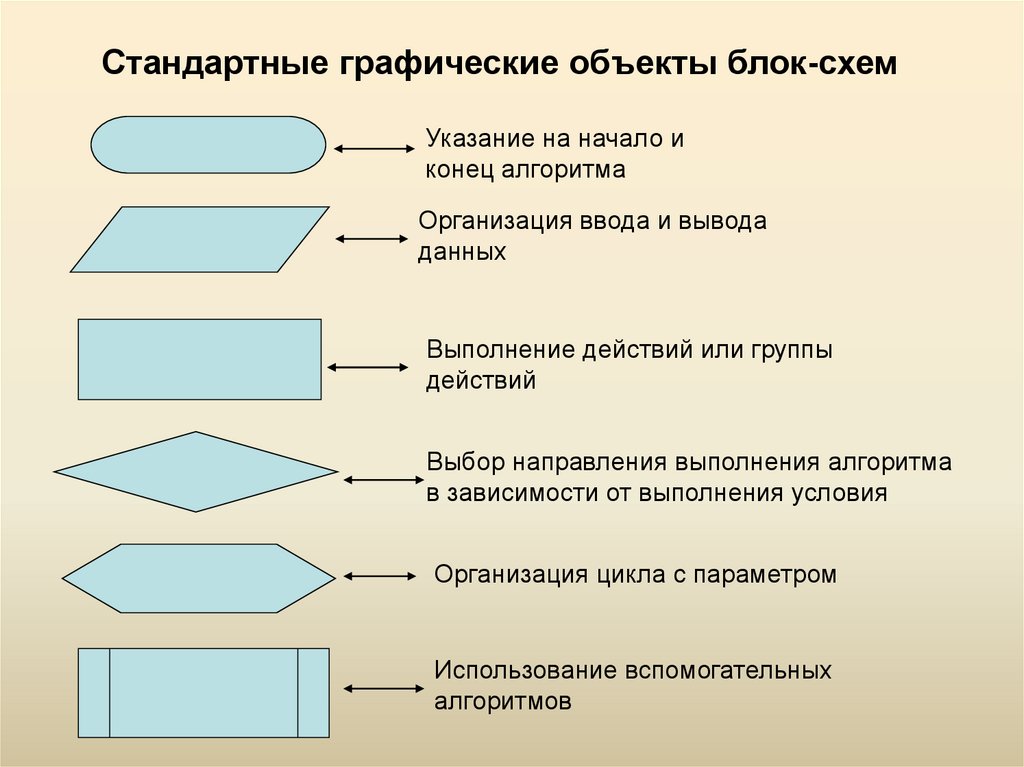 Какой тип алгоритма представлен на рисунке