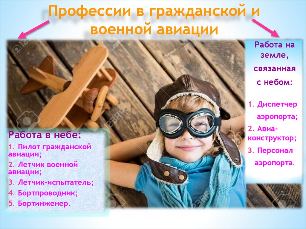 Профессии в гражданской и военной авиации
