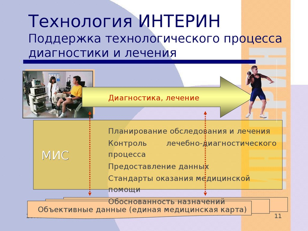 Мис интерин promis презентация