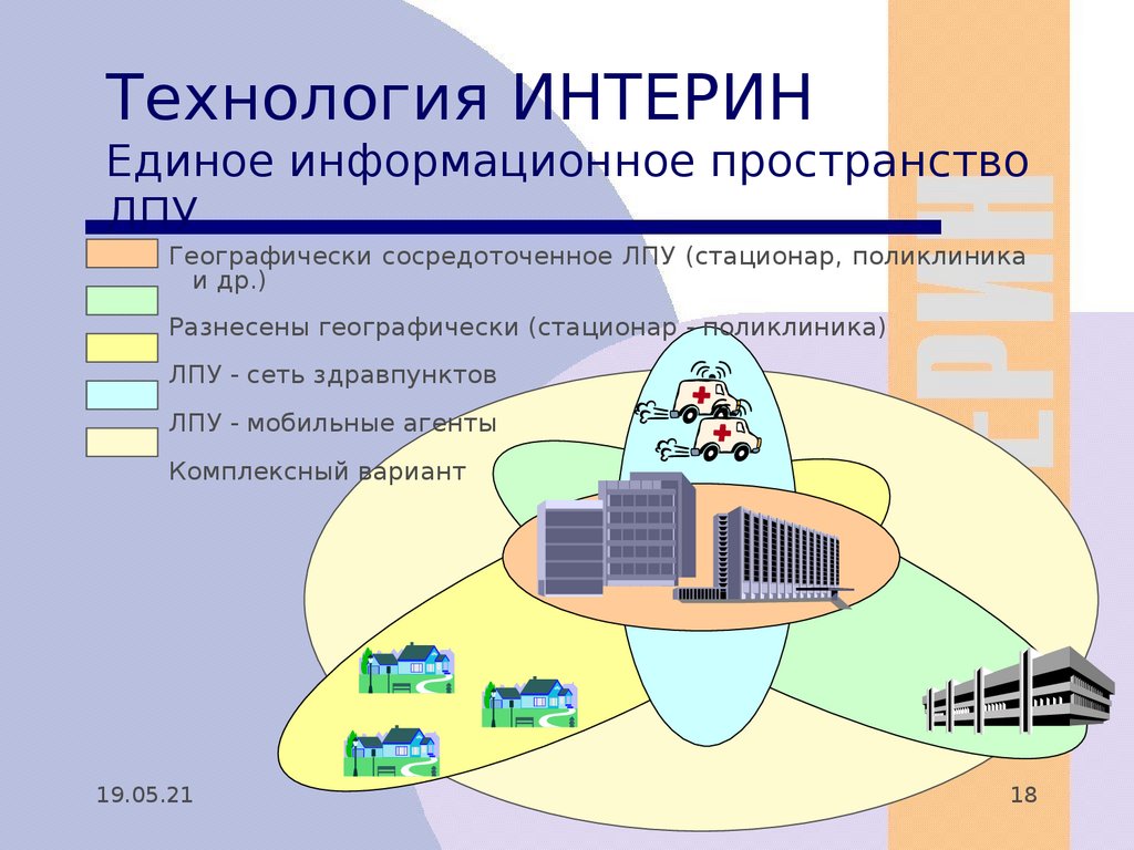 Информационное пространство это. Единое информационное пространство картинки. Единое пространство ЛПУ. Оборудование для единого информационного пространства. Единое информационное пространство мемы.