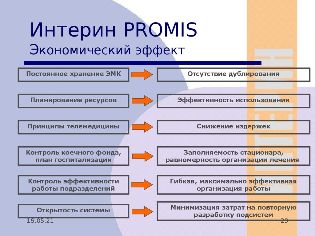 Мис интерин promis презентация