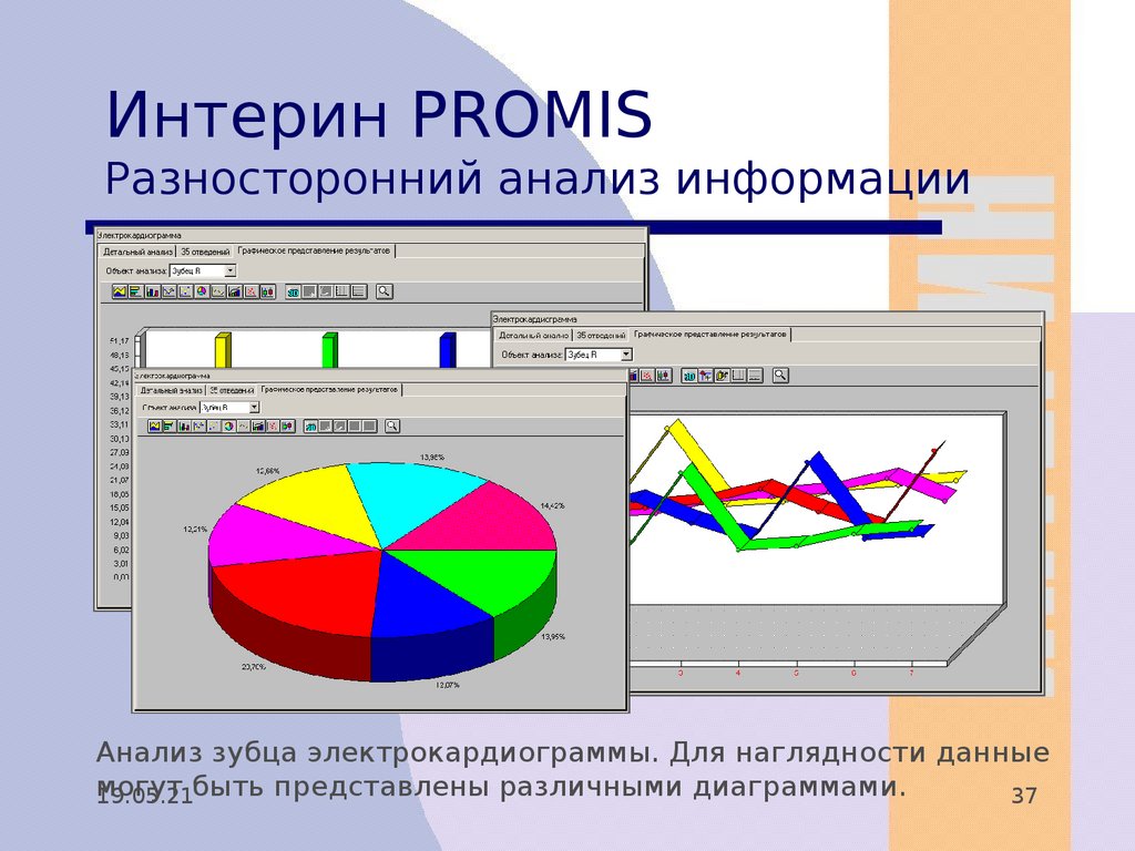 Мис интерин promis презентация