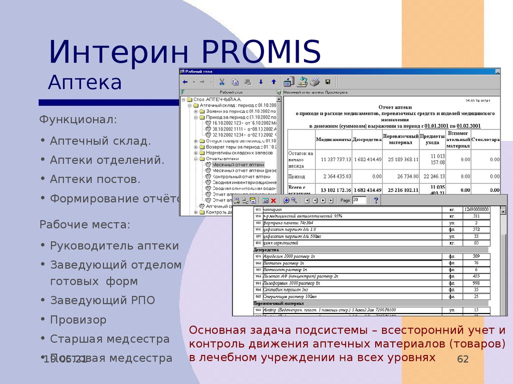 Мис интерин promis презентация