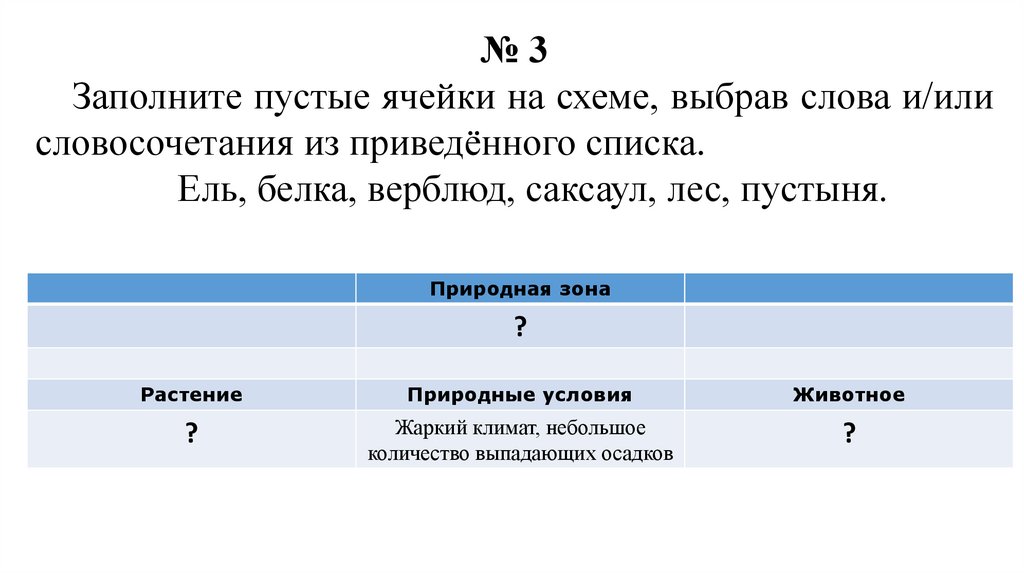 Заполните пустые ячейки на схеме выбрав необходимые слова из приведенного списка степь сосна лемминг