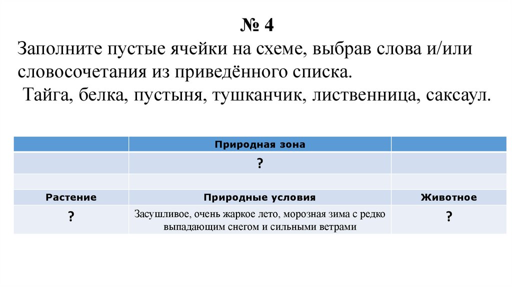 Заполнить пустые ячейки на схеме выбрав слова и или словосочетания из приведенного списка