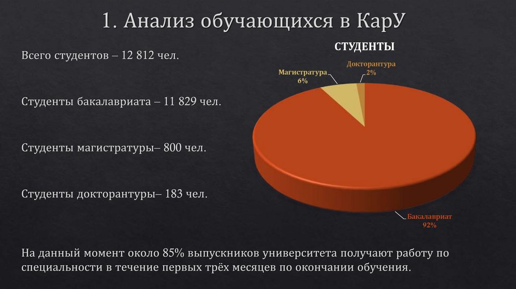 1. Анализ обучающихся в КарУ