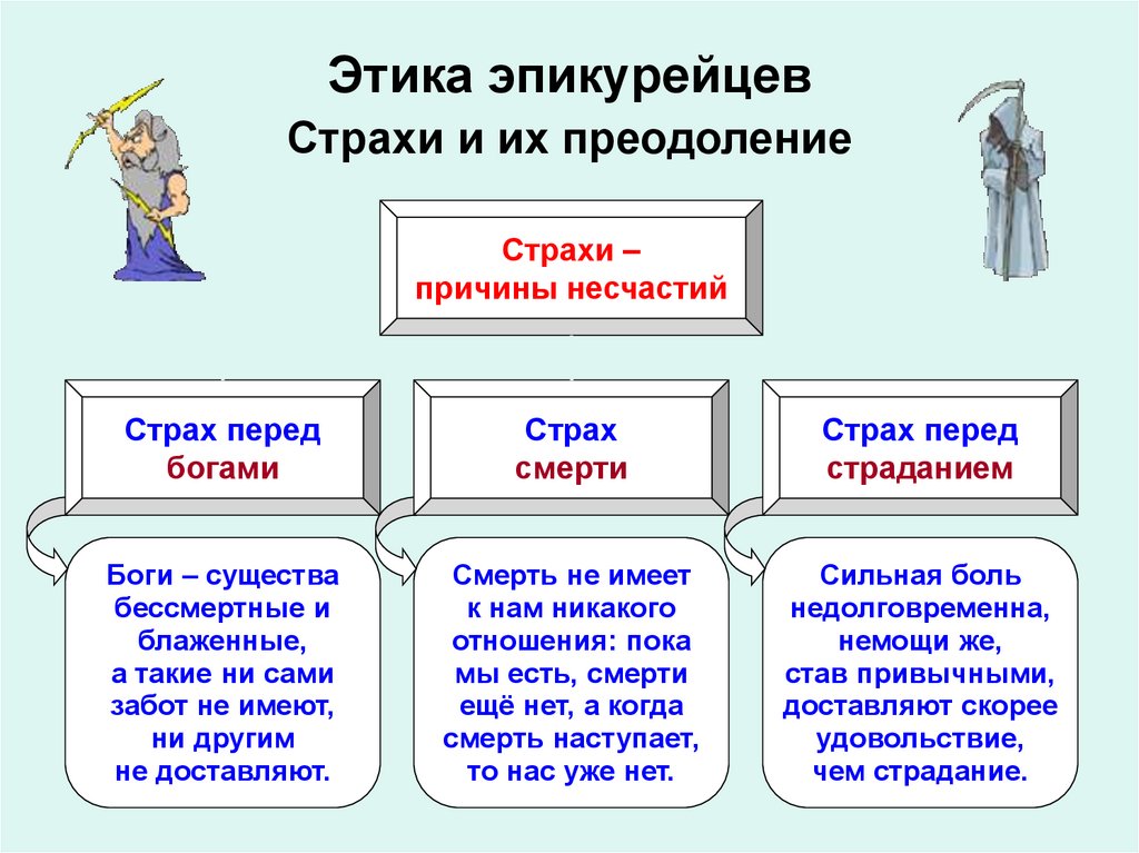 Эпикурейцы философия презентация