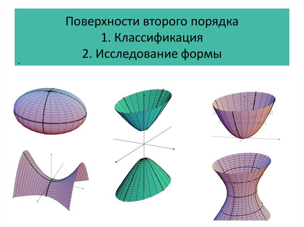 Поверхности второго