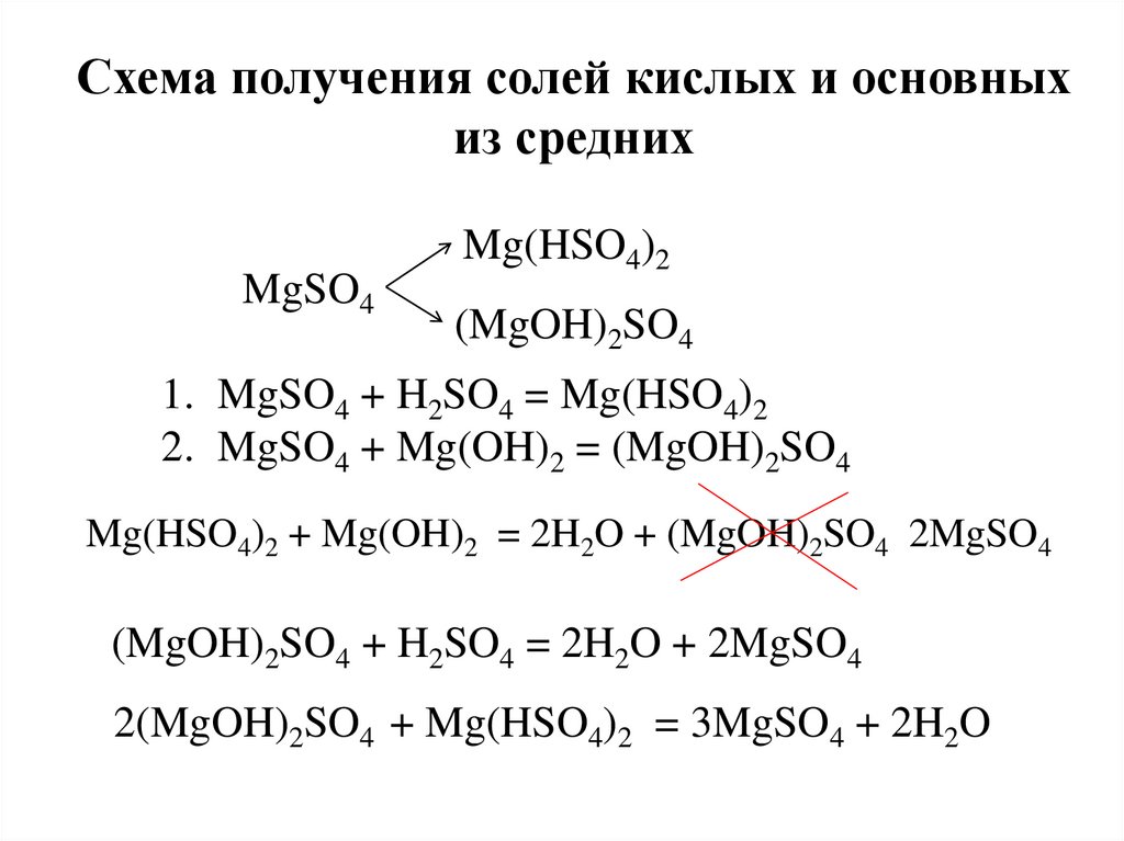 Средние соли образуется. Как получить кислые и основные соли. Образование кислых и основных солей. Схема получения солей. Образование кислой соли.