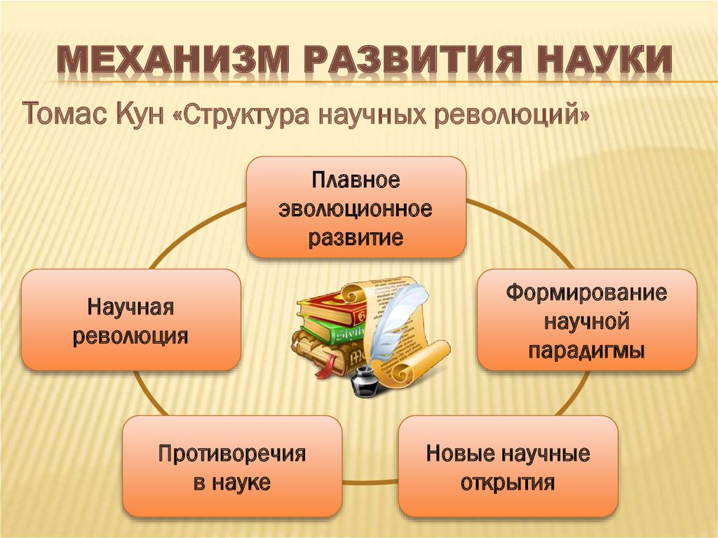 Естественнонаучная картина мира карточки