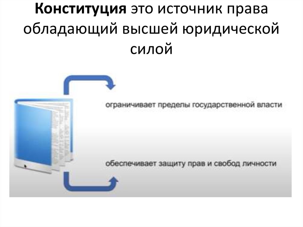 Конституция это источник права обладающий высшей юридической силой