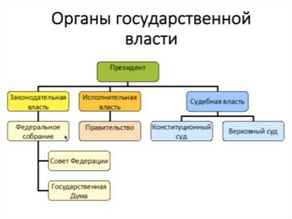 1 государственная власть государственное управление. Примеры законодательной исполнительной и судебной власти. Законодательная исполнительная и судебная власть Введение. Законодательная исполнительная и судебная власть Японии. Юрист в органах законодательной исполнительной и судебной власти.