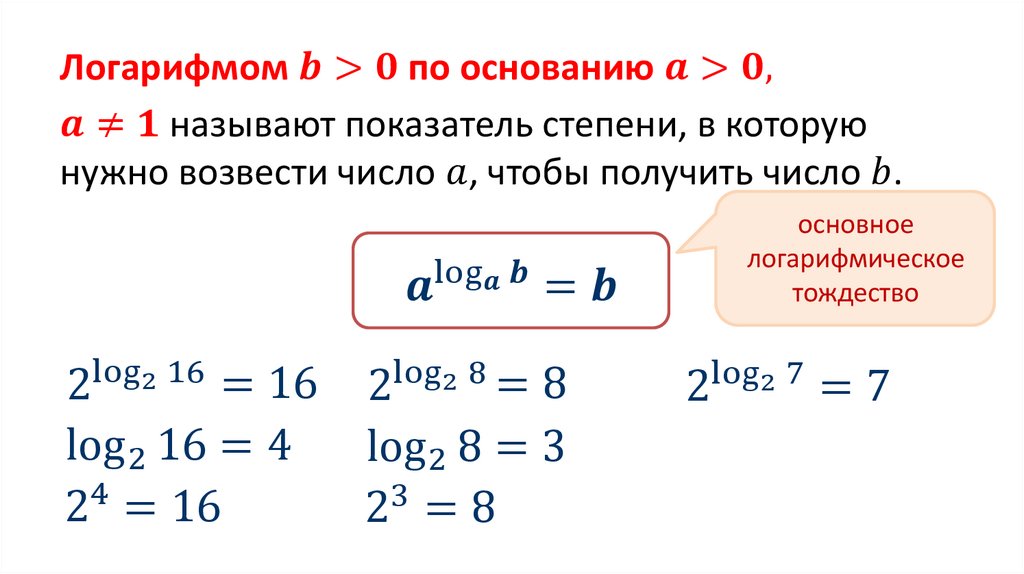 Понятие логарифма презентация 10 класс