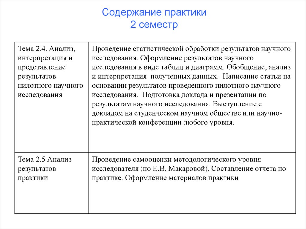 Содержание практики