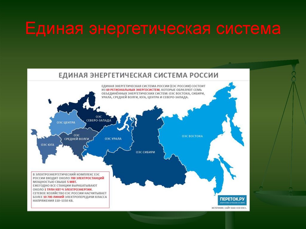 Единое местоположение. Единая энергетическая система. Структура энергосистемы России. Единая энергетическая система ЕЭС это. Объединенная энергетическая система России.