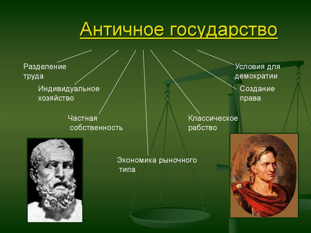 Тип образования государства. Государства античности. Античное государство и право. Древнейшие государства и античность. Понятие античные государства.