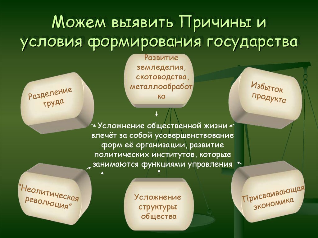 Условия создания государства. Причины и условия формирования государства. Факторы и предпосылки создания государства. Условия развития государства. Предпосылки формирования социального государства.