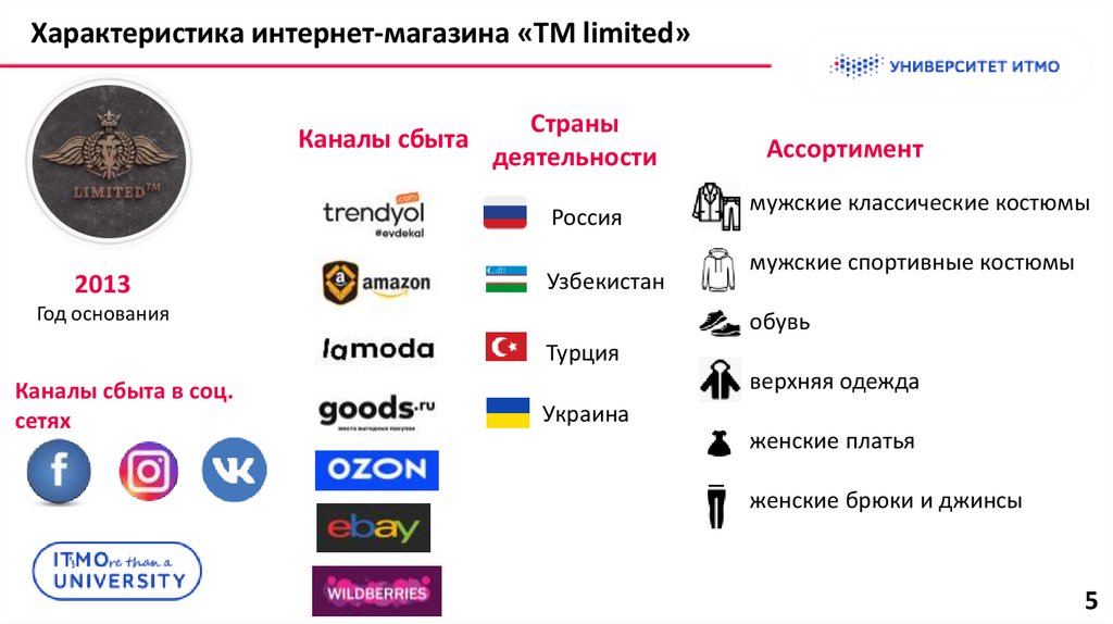 Интернет ташкент. Интернет в Узбекистане. Интернет магазин в Узбекистане. Узбекистан одежда фирма. Одежда в Узбекистане местные бренды.