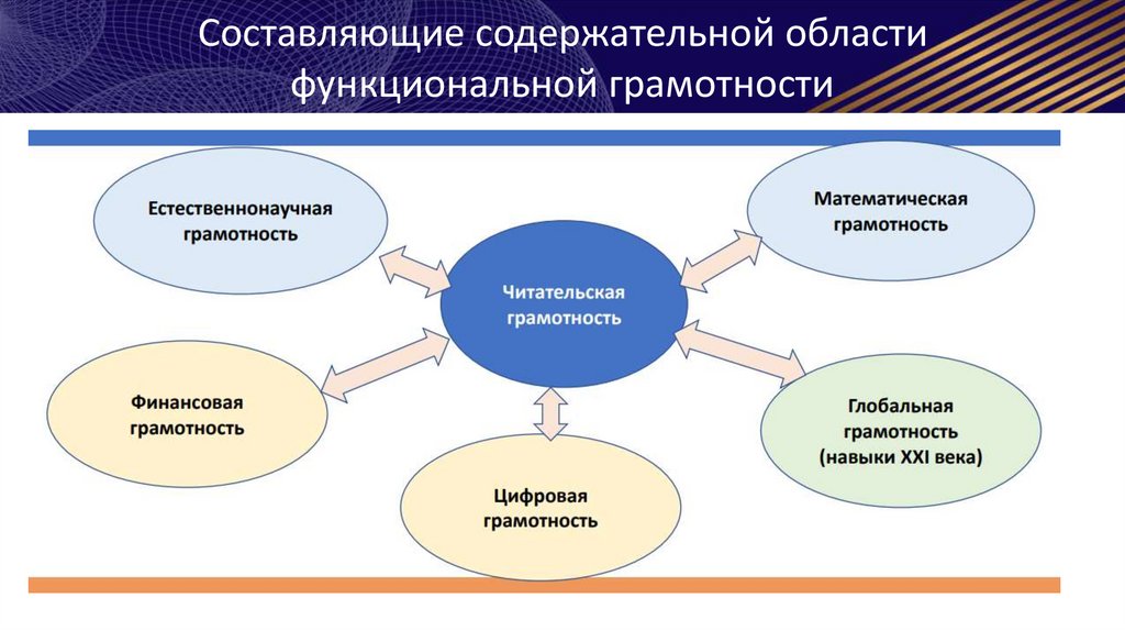 Реш функциональная грамотность 8