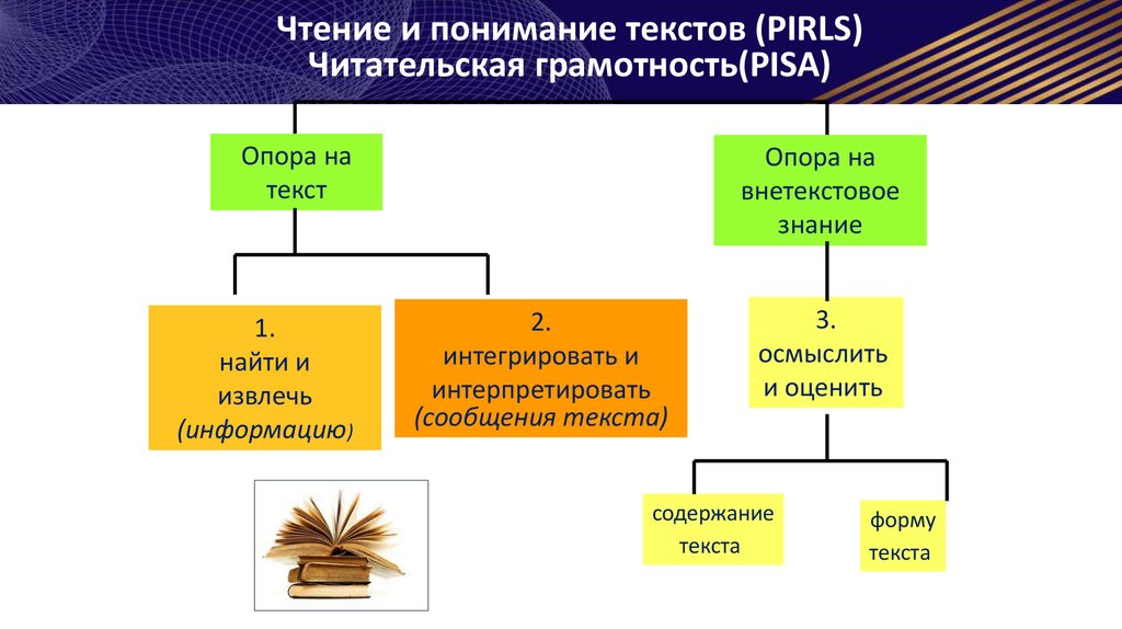 Функциональная грамотность 9 класс гольфстрим