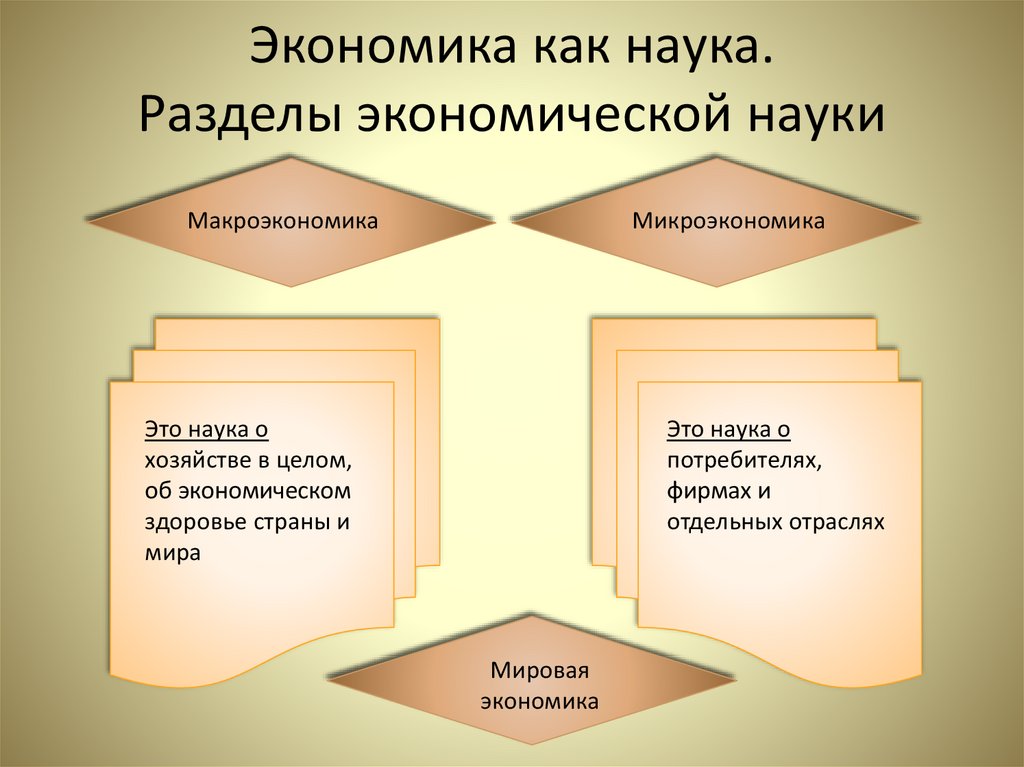 Экономика наука которая. Экономика как наука. Экономика как наука и как хозяйство. Проявление экономики как науки. Экономическая наука.