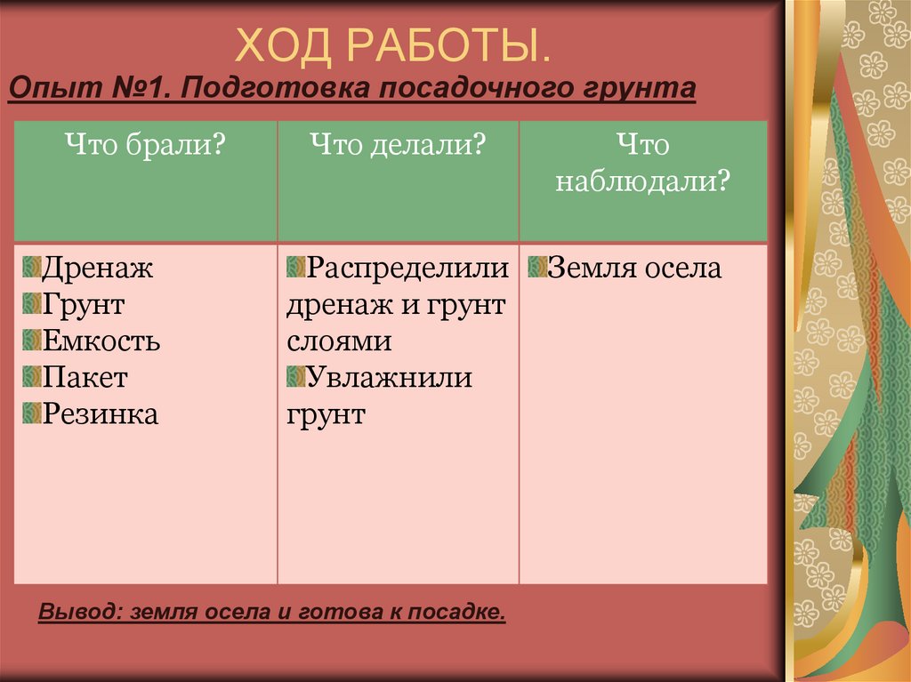 ХОД РАБОТЫ.