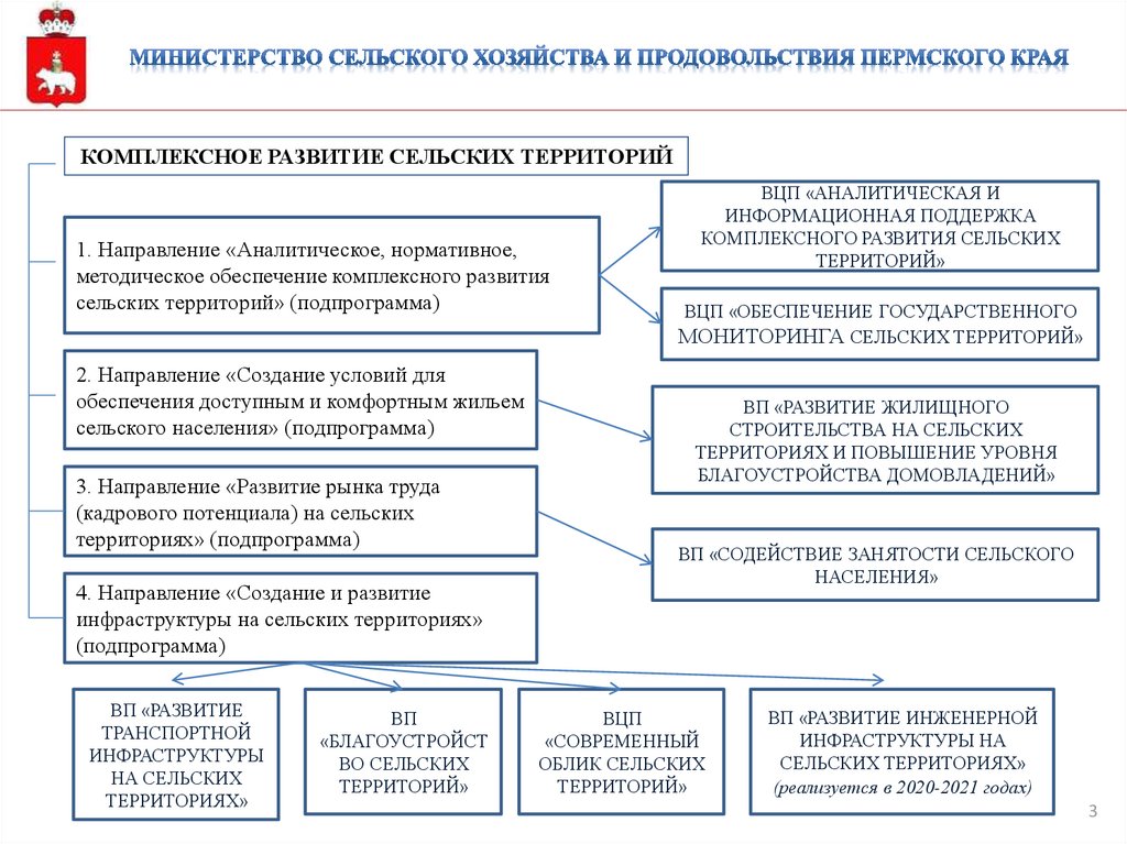 Программа развития сельских территорий 2020