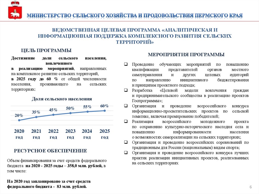 Комплексное развитие сельских территорий программа