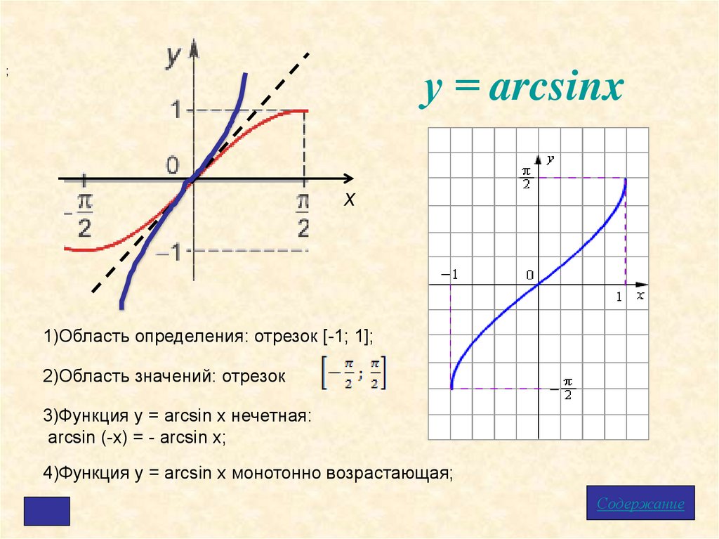 Обратные тригонометрические функции определения и графики. Область значений функции arcsin x. Нахождение области определения арксинуса. Arcsin область значений. Область определения функции арксинус.