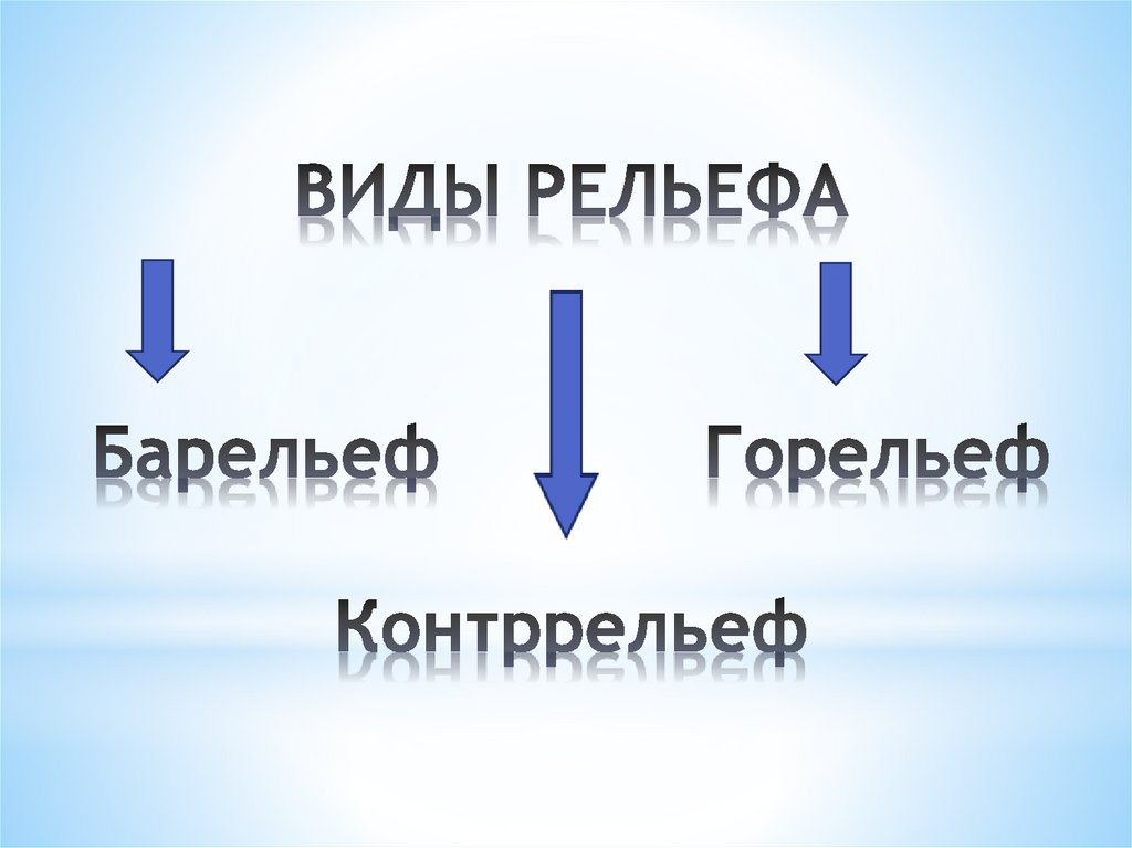 Презентация рельеф москвы