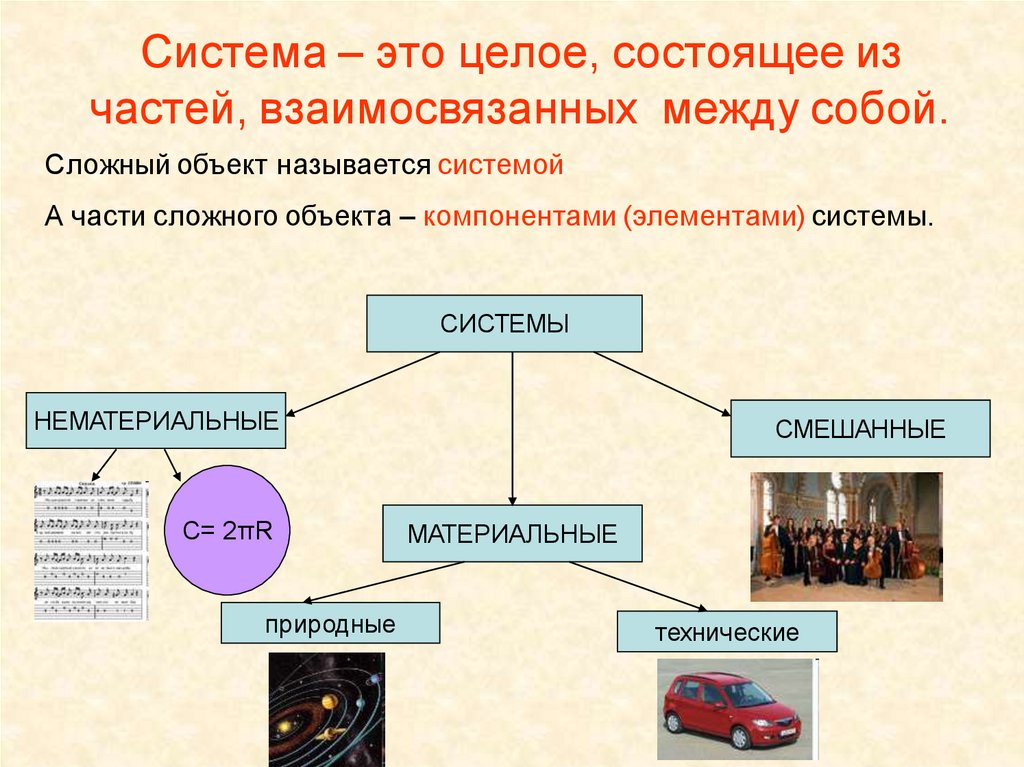 Система это целое состоящее из объектов