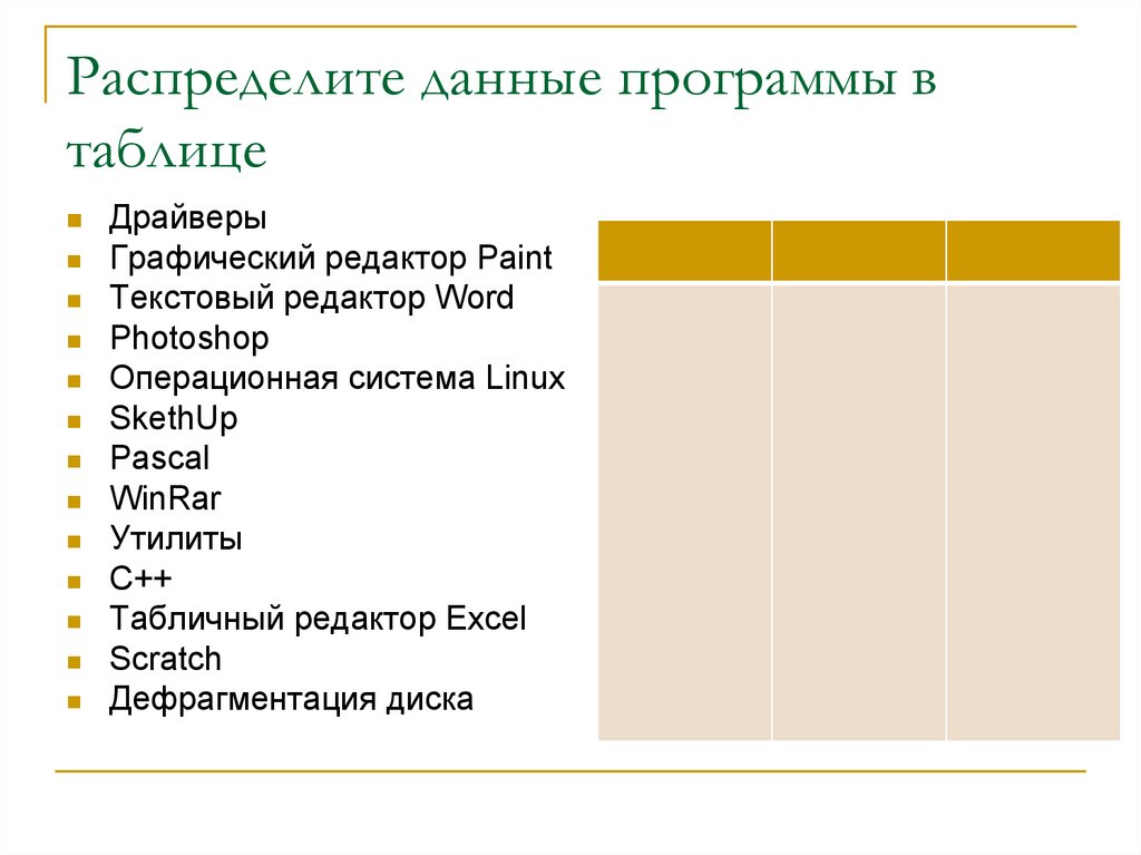 Распределите данные программы на три вида результат запишите в таблицу ms word