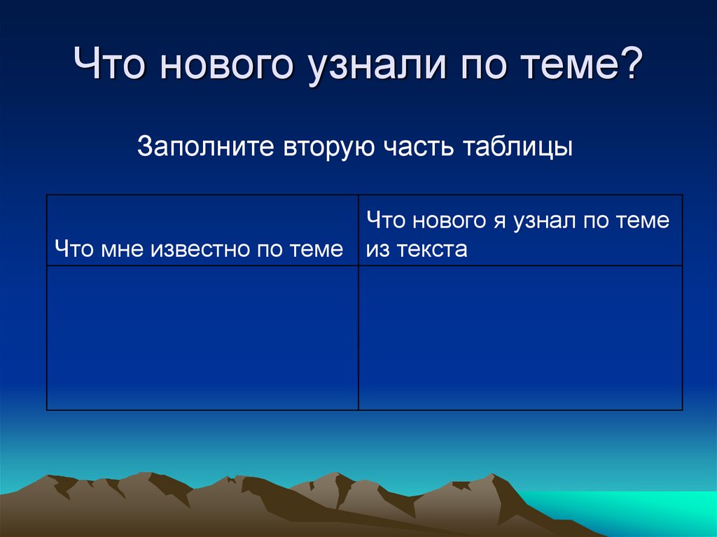Что нового узнали по теме?