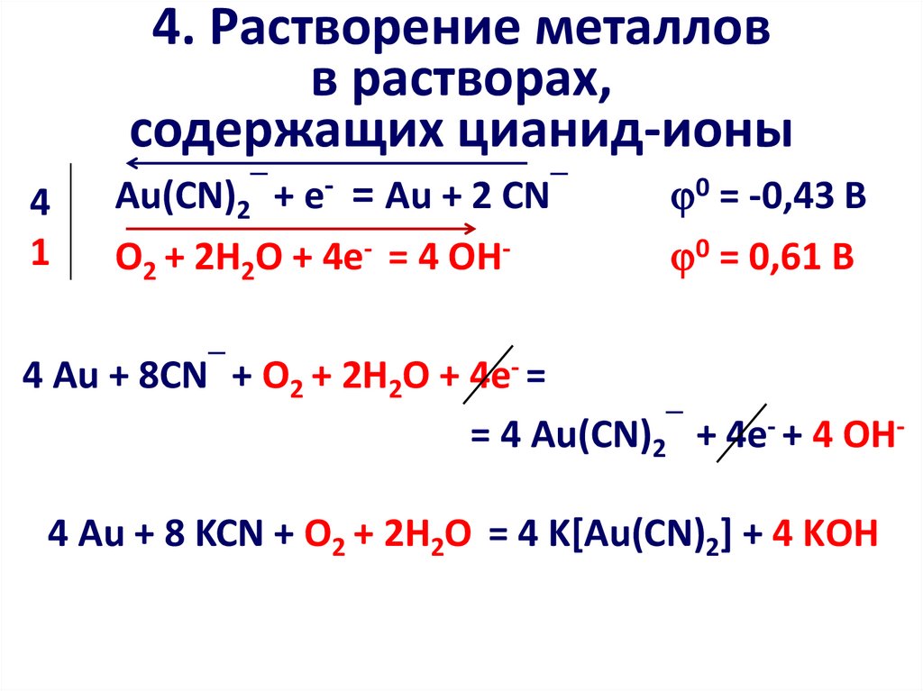 Растворяется в металлах